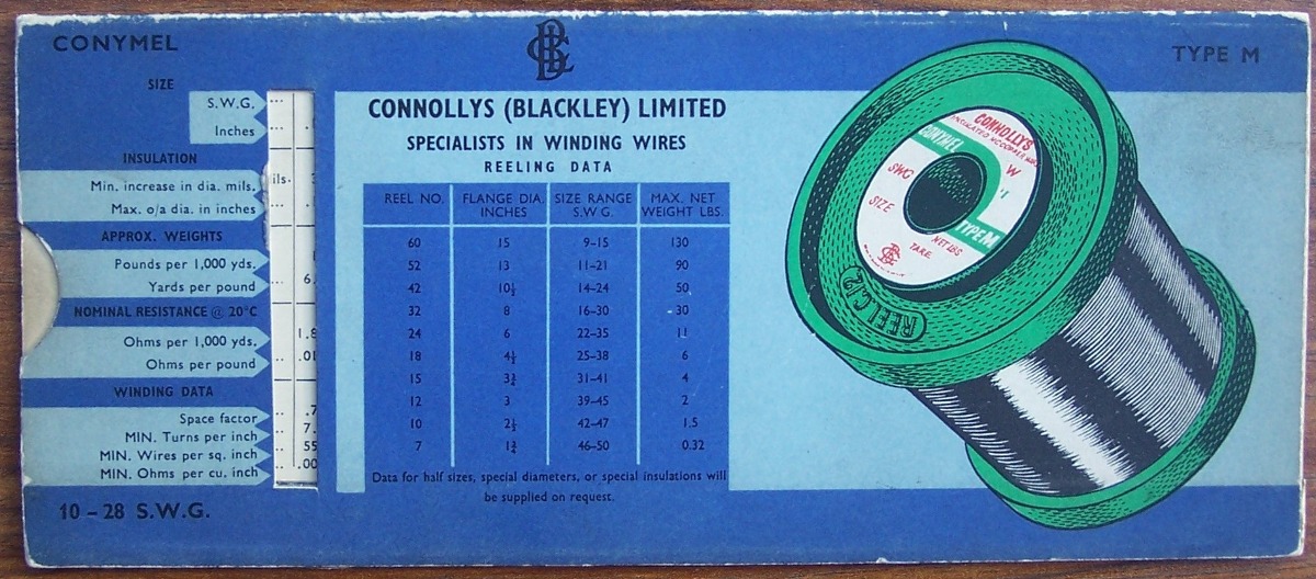 Slide Charts